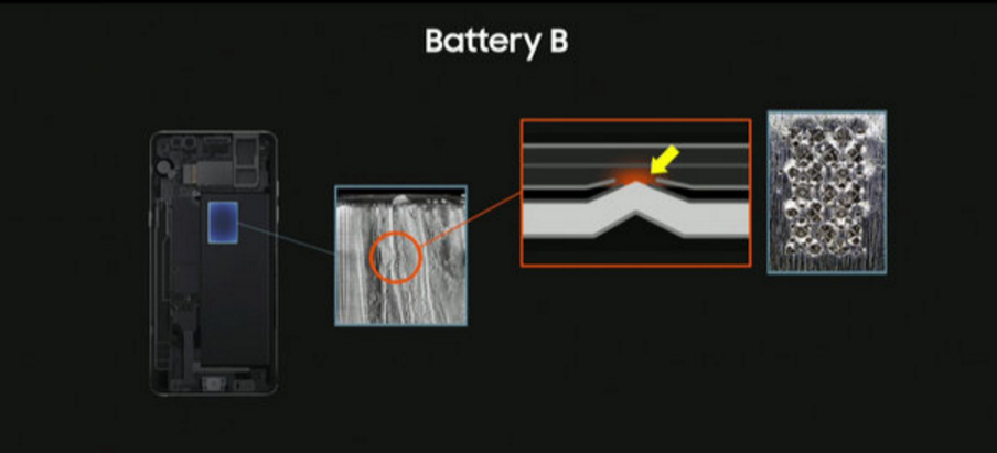 科客晚報：三星Note7事件真相大白 iPhone 8要漲價了？