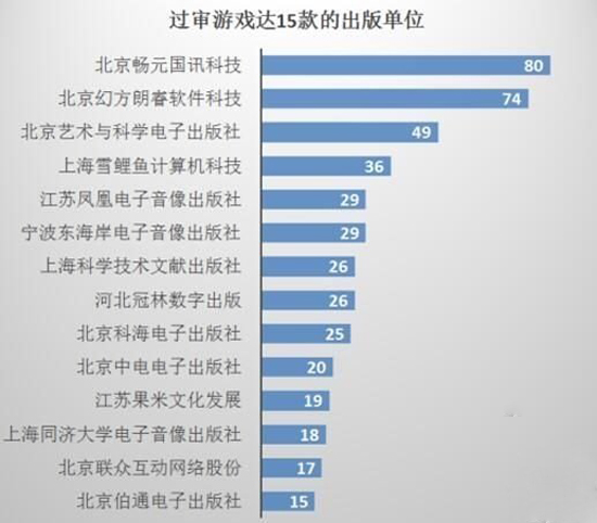 混戰時代終結！廣電總局對無版號手游進行清算