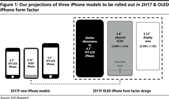郭明錤爆料:iPhone 8采用全面屏 底部設虛擬按鍵