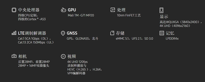 S8首發,10納米20核GPU三星Exynos 8895突襲