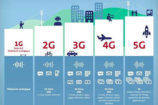 5G標(biāo)準(zhǔn)草案出爐：下載速度比4G快20倍