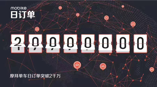 摩拜日訂單超2000萬 將利用大數(shù)據(jù)調節(jié)單車供需平衡