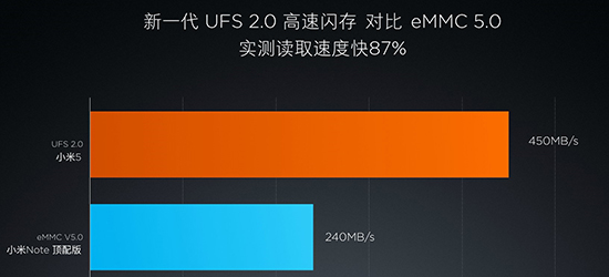 小白也能看得懂 手機這些參數代表著什么!