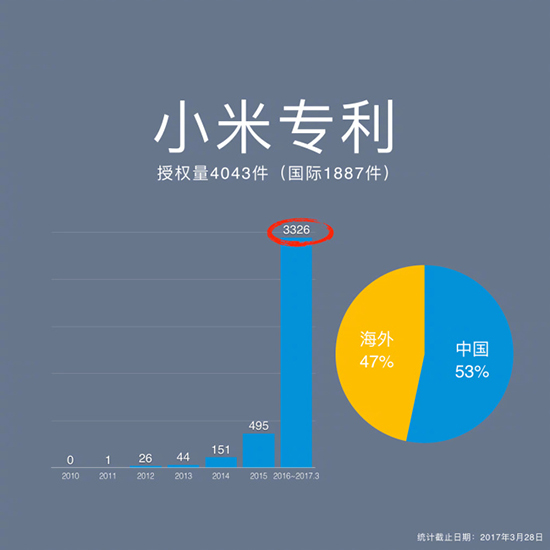 蘋果同款雙攝+2499元起！小米手機(jī)6正式發(fā)布
