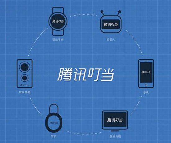 騰訊推出AI語音助手:下一個亞馬遜Alexa