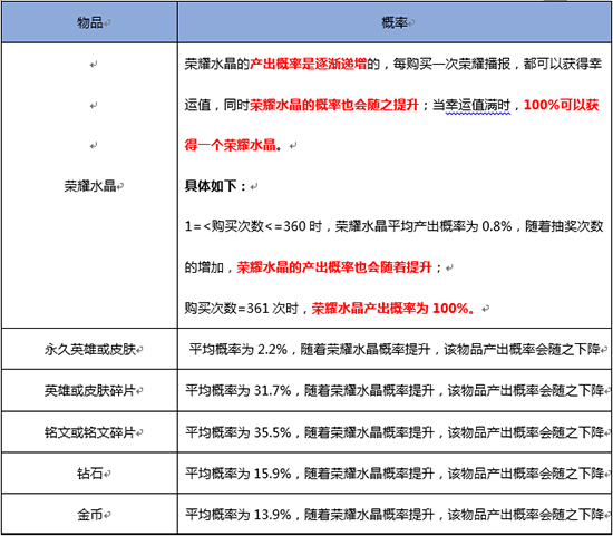 實名制？氪金抽卡透明化？這幾點網(wǎng)游新規(guī)不得不了解