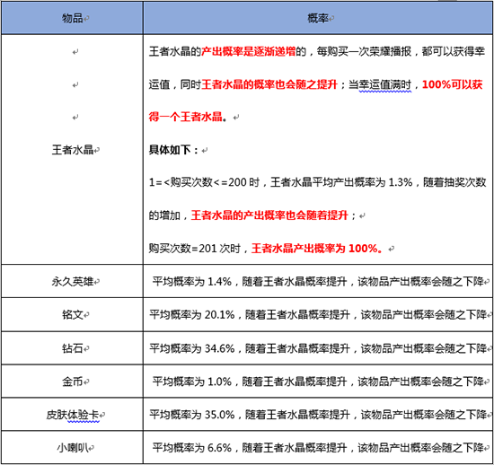 實名制？氪金抽卡透明化？這幾點網(wǎng)游新規(guī)不得不了解