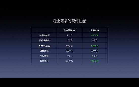 首款雙攝+1499元起:堅果Pro手機正式發布