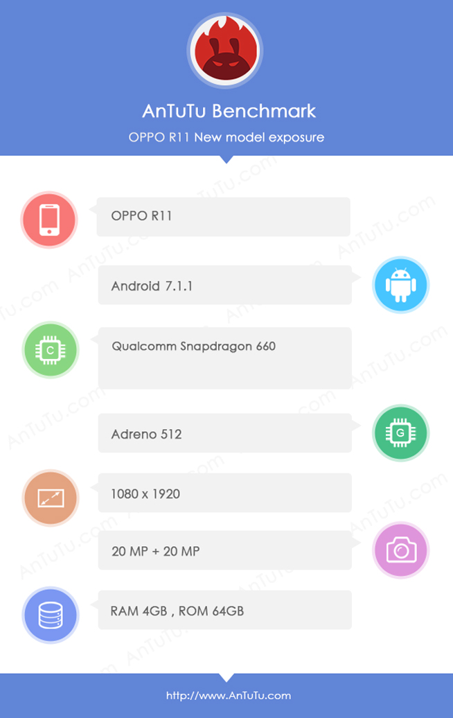 2000萬雙攝確認！OPPO R11真要獨占驍龍660？