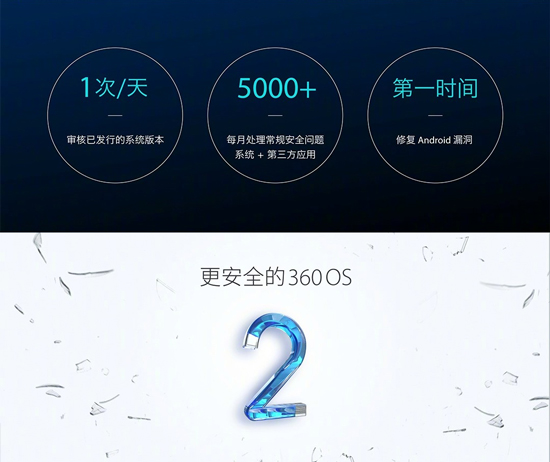 360 N5s發布:前置自動對焦虛化雙攝提升大 售價僅1699元