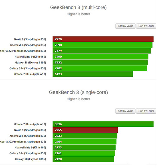 Nokia 9再度曝光:8GB運存用上兩年都不卡!