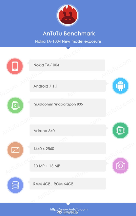 安兔兔曝光Nokia 9:你們等的旗艦終于來了!