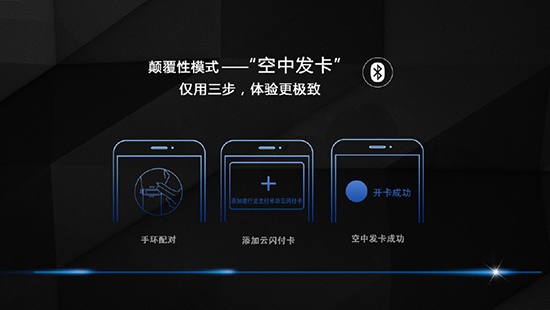 無卡時代 華米聯合建行發布米動手環：399元