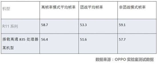 專為王者榮耀優化的OPPO R11 Plus今日開賣:3699元