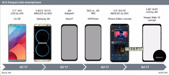 臺灣產業鏈爆料華為Mate 10:屏占比超越三星S8