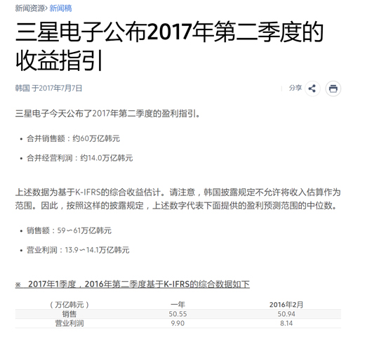 三星公布Q2業績:歷史性超蘋果與英特爾成業內第一