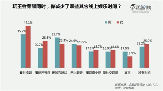 這幾項有趣的數據，幫你揭開《王者榮耀》女玩家之謎