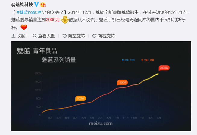 年輕人想要這些？講真，魅藍這次的碰瓷真的有點low