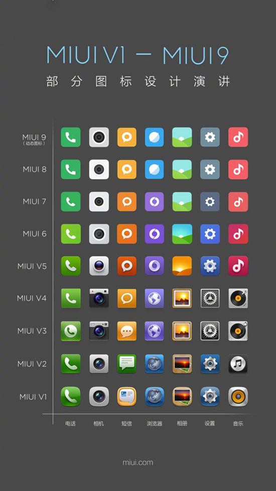 小米MIUI 1~MIUI 9圖標設(shè)計匯總：變化你看出來了？