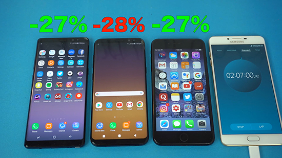 三星Note8/S8+/蘋果7 Plus續航對比:S8+輸了