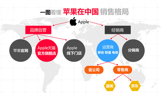 全面屏iPhone新品將至，蘋果官網與天貓旗艦店首發