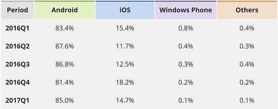Windows Phone系統還能堅持多久？微信開始放棄支持該平臺