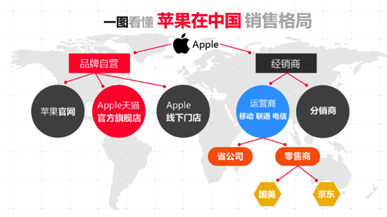 iPhone X天貓全球首發 榮耀小米等多款獨家產品鎖定天貓雙11