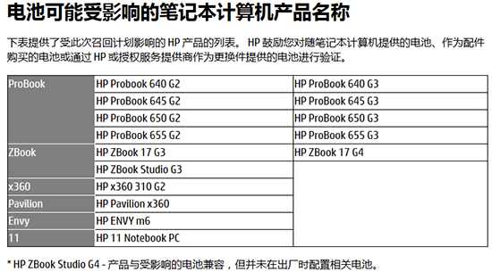 PC一哥惠普也攤上“電池門”，宣布將在全球召回部分受影響機型