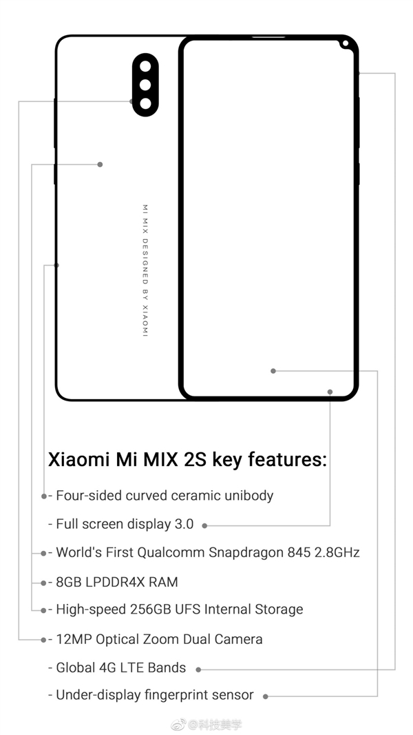 科客晚報：小米MIX 2S規格曝光，羅永浩要開雜貨店了