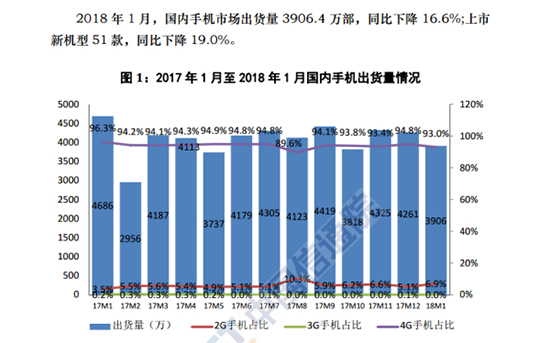 科客晚報：夏普Aquos S3美人尖沒了，國內手機市場將面臨洗牌？
