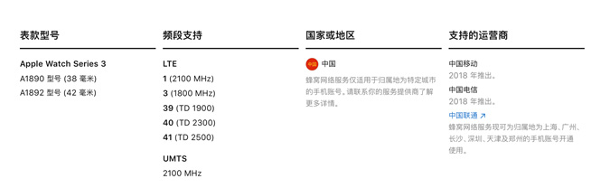 Apple Watch S3火力全開！聯通率先商用eSIM一號雙終端業(yè)務