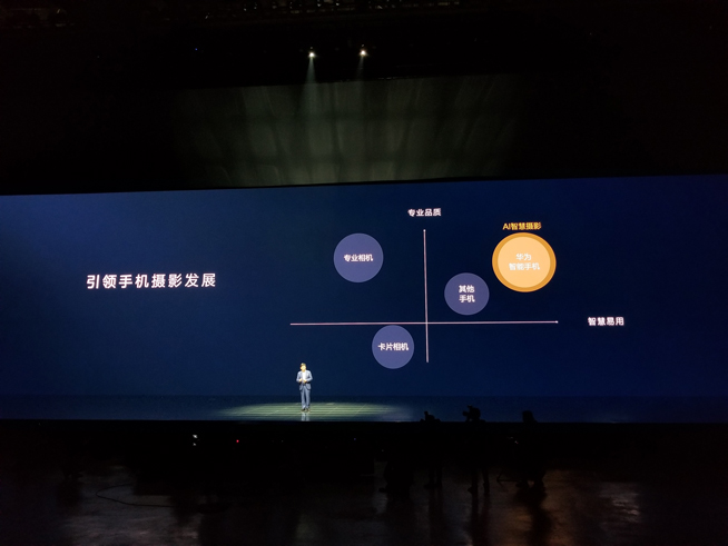 華為春季新品發布盛典直播回顧:徠卡三攝P20系列領銜10余款大作