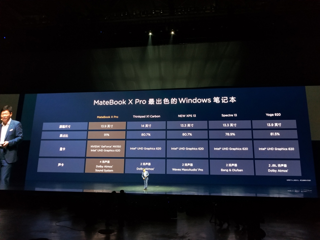 華為春季新品發布盛典直播回顧:徠卡三攝P20系列領銜10余款大作