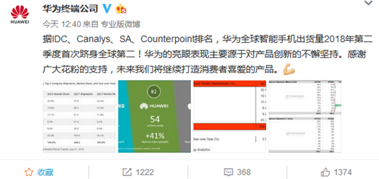 科客晚報(bào)：全球四大機(jī)構(gòu)認(rèn)可華為Q2成績(jī) 一加拿下印度高端手機(jī)市場(chǎng)份額冠軍