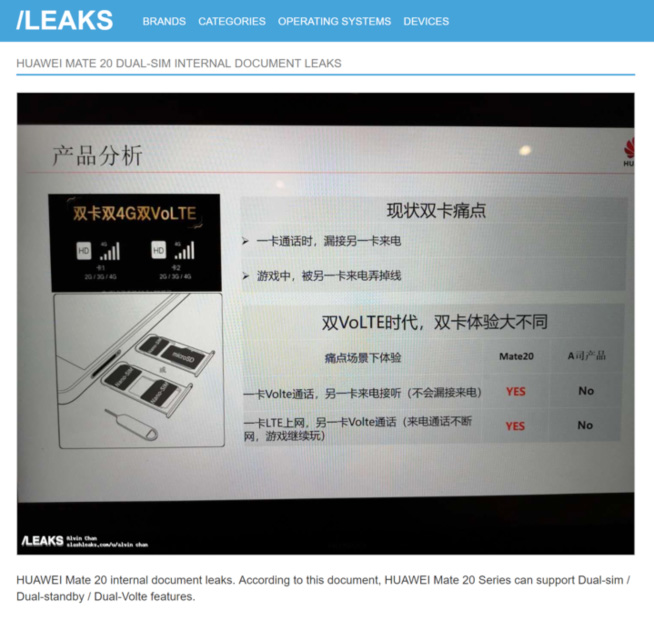 雙卡雙待新iPhone遭遇大寫的尷尬:華為Mate 20實錘雙卡雙通