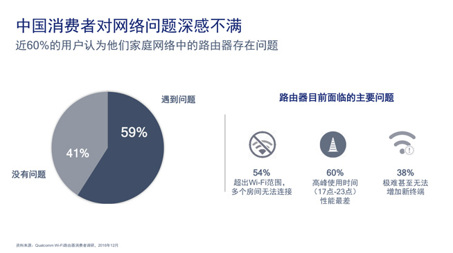 WiFi網(wǎng)速變慢誰來背鍋？路由器這幾個關(guān)鍵特性你懂多少