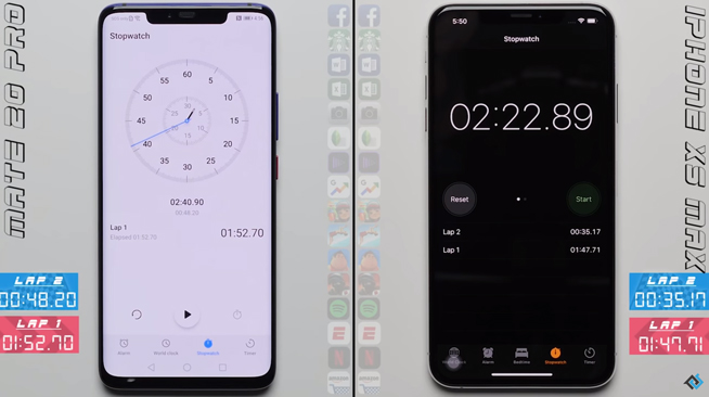 外媒手機速度測試榜:iPhone XS Max稱霸 一加6T緊隨其后