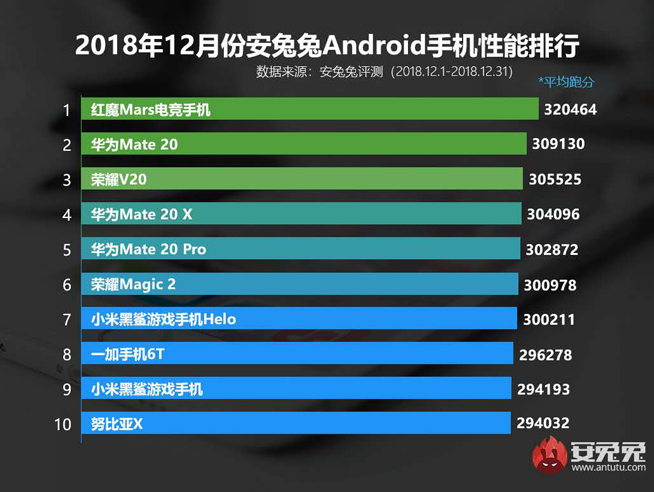 年度性能王降幅超千元 游戲神器紅魔Mars手機(jī)618大促開啟
