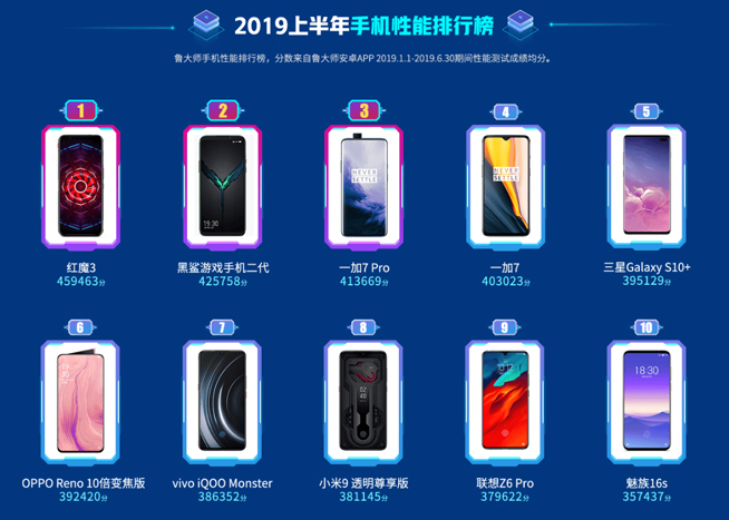暑假換新機怎么選?這份手機年中報告也許能幫你