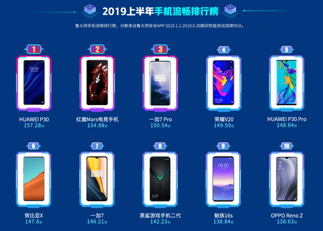 暑假換新機怎么選?這份手機年中報告也許能幫你