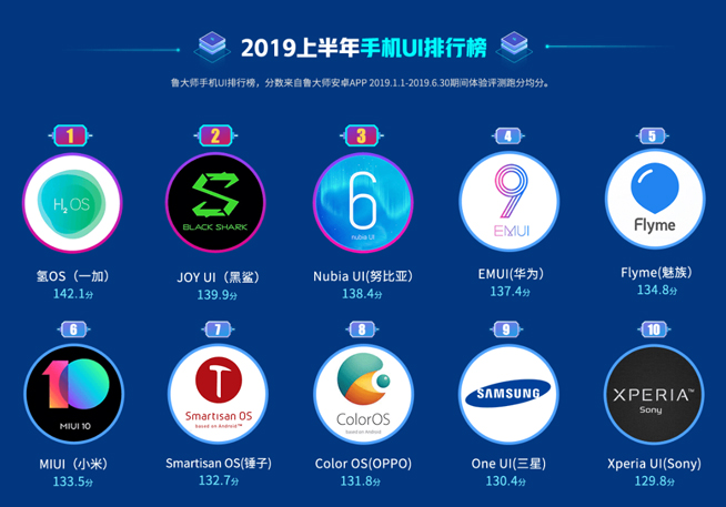 暑假換新機怎么選?這份手機年中報告也許能幫你