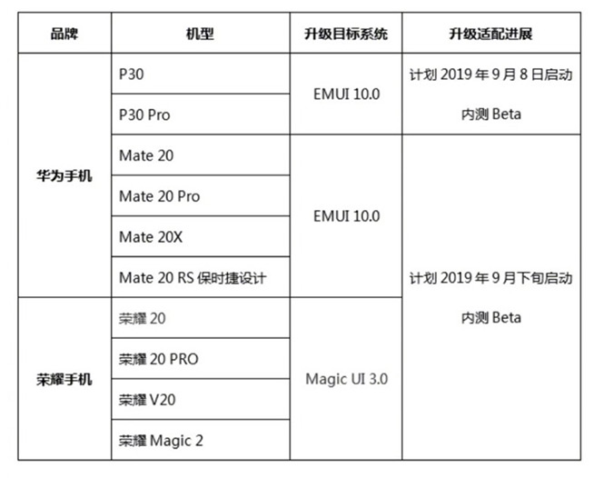 華為MEUI10 UX七大重點(diǎn)匯總：更多女性會(huì)喜歡，下月這批機(jī)型可嘗鮮