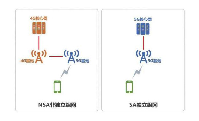 還嫌5G套餐貴?換了5G手機(jī)后這招能幫你省錢