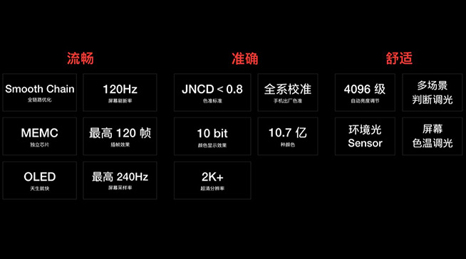 10.7億色彩顯示+硬件級(jí)插幀！一加120Hz屏重新定義頂級(jí)屏幕體驗(yàn)