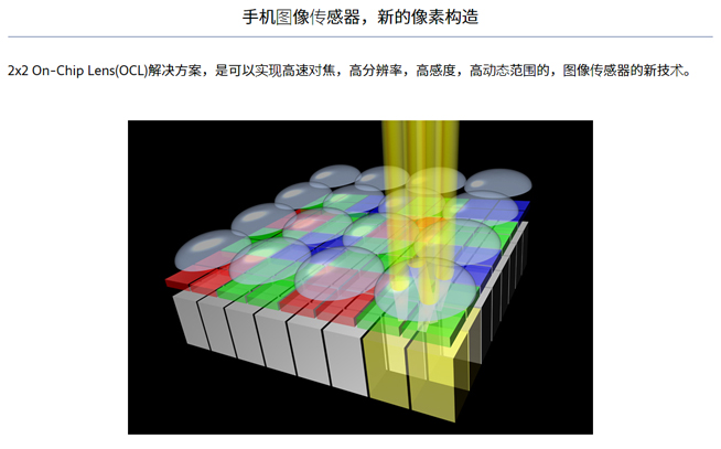 OPPO Find X2提前揭秘：2K120Hz屏安排 全年最頂級水平