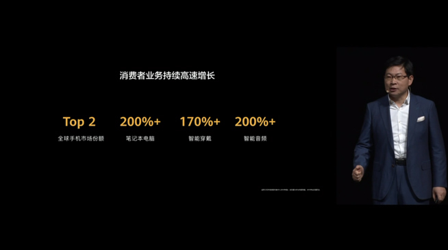 華為P40系列強勢登場!2020華為春季新品線上發布會