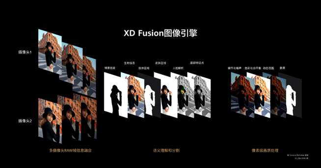 華為P40系列強勢登場!2020華為春季新品線上發布會