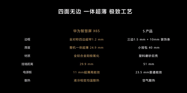 華為P40系列強勢登場!2020華為春季新品線上發布會