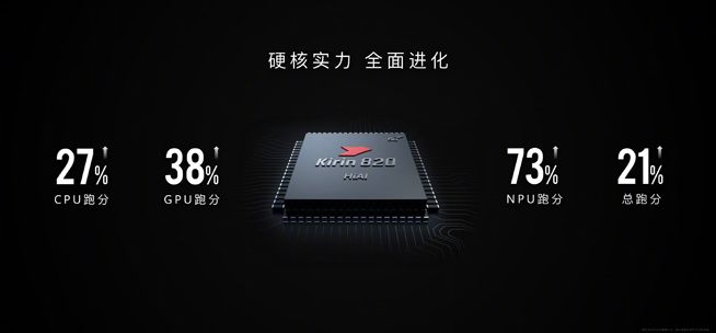 你在焦點(diǎn)在！華為nova7系列新品線上發(fā)布會(huì)