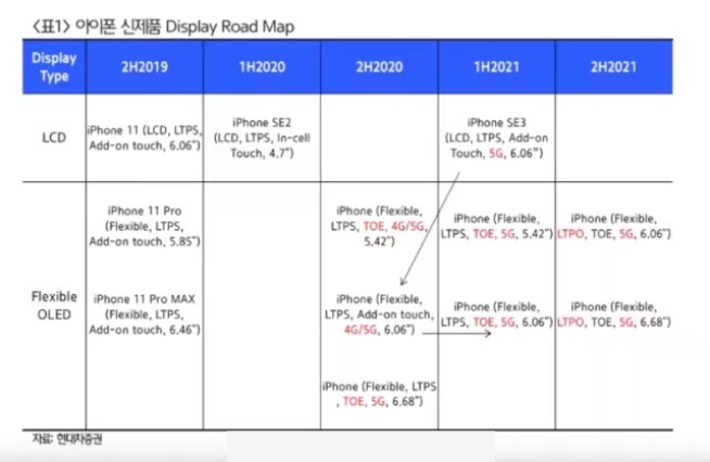 屏幕無(wú)緣120Hz高刷新率?蘋果iPhone 12系列又迎來(lái)新反轉(zhuǎn)